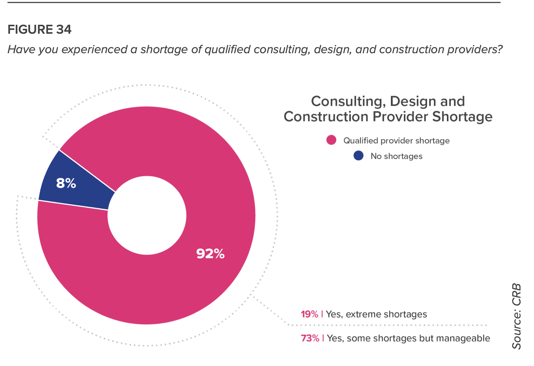 Industry execs want to see more AEC firms for life science projects