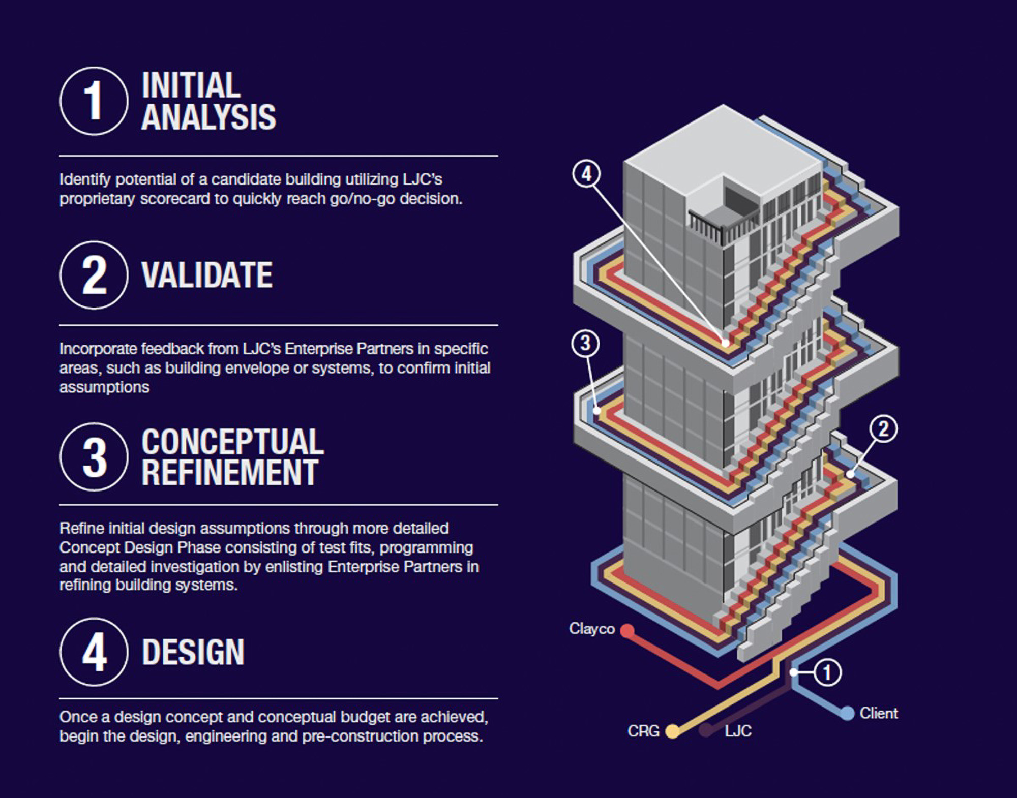 Adaptive Reuse Scorecard Primer