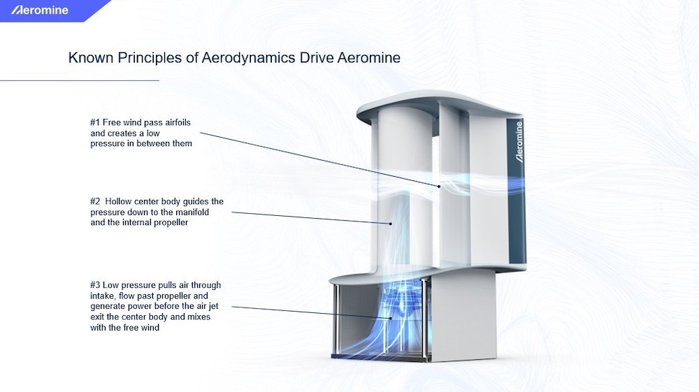 Aeromine_UNIT2