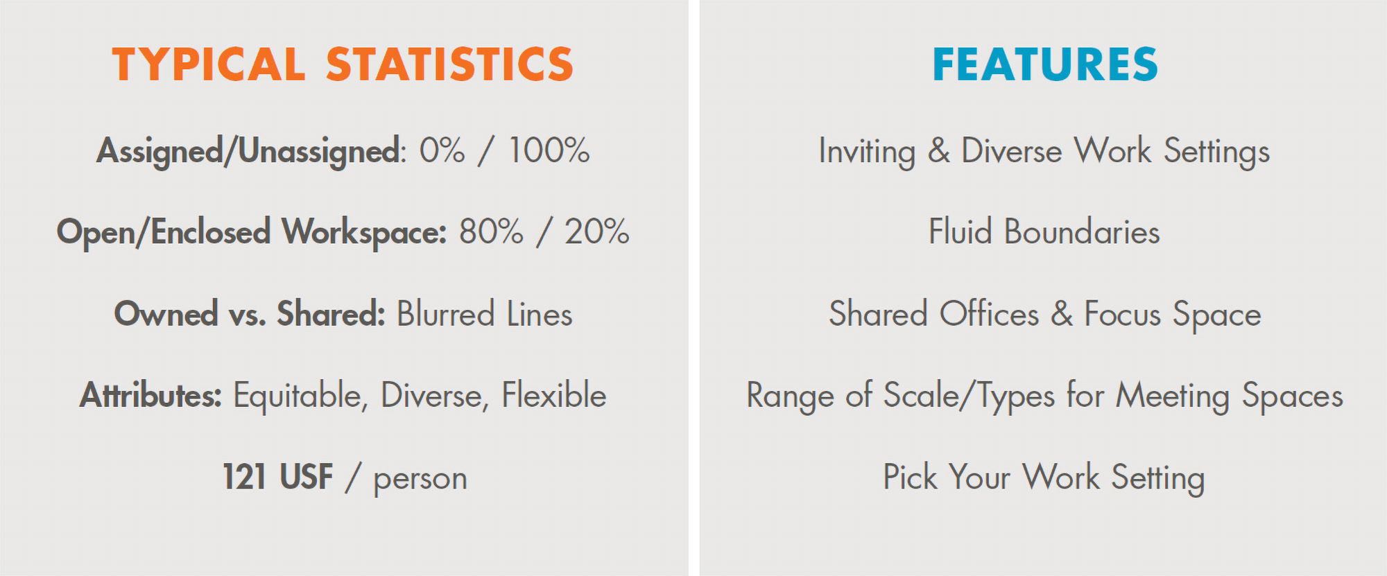 Features and statistics of agile offices