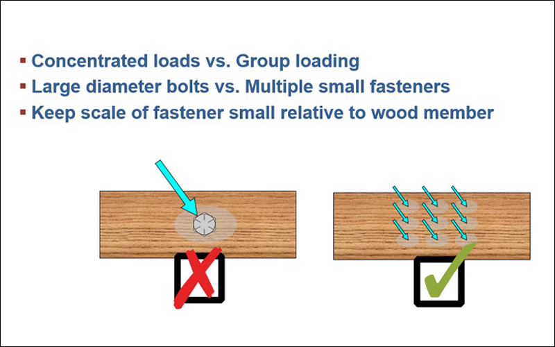 Basics of Glulam Connection Detailing