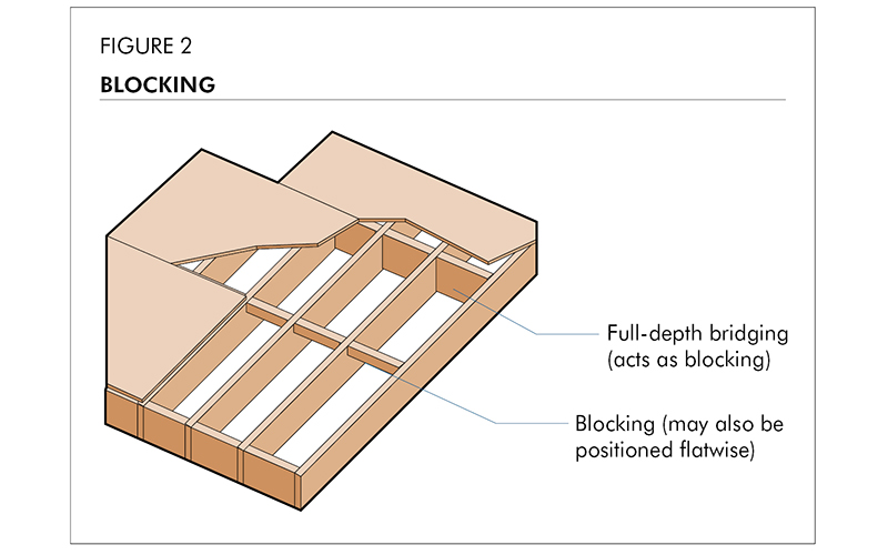 The Role of Diaphragms and Shear Walls in Creating Resilient Structures