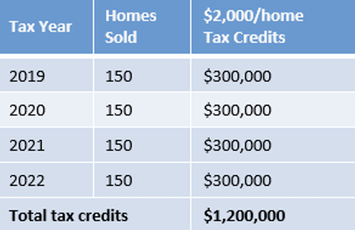 BRAYN Tax case study