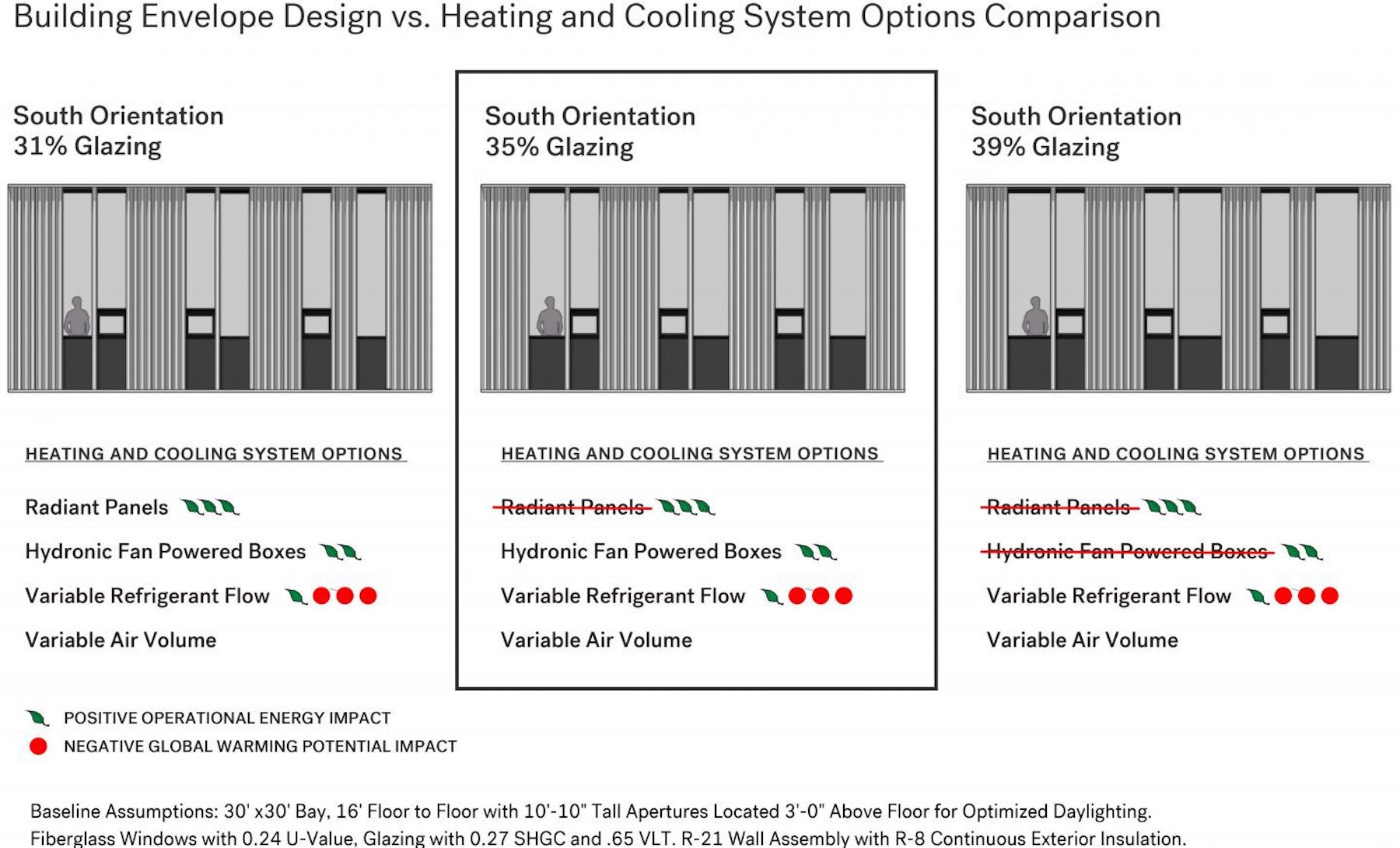 Building Envelope Design Diagram