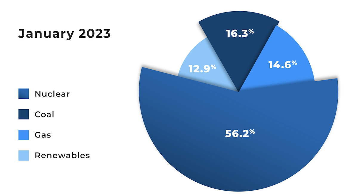 ESD building electrification - electricity sources, EIA