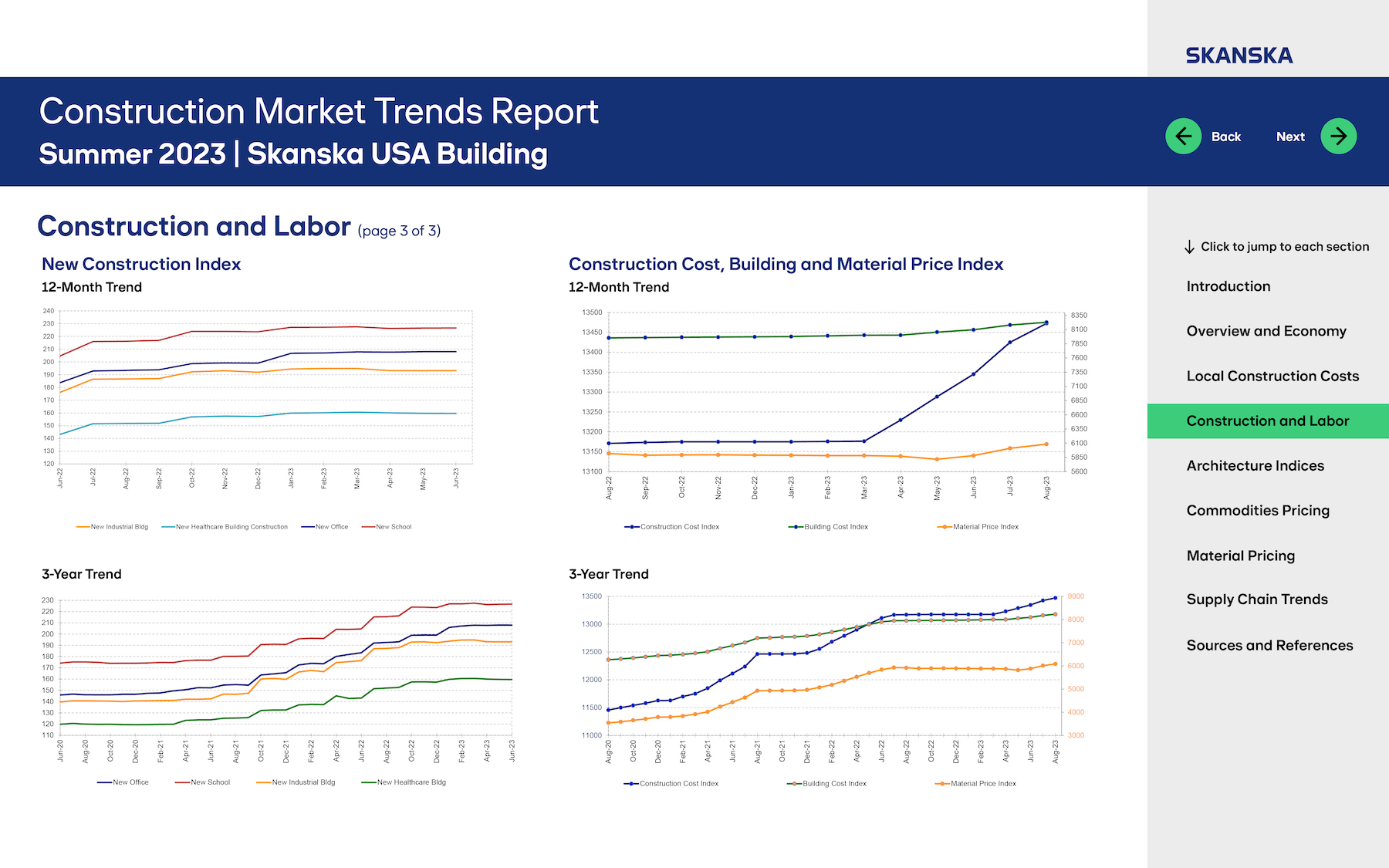 Three-year cost trend