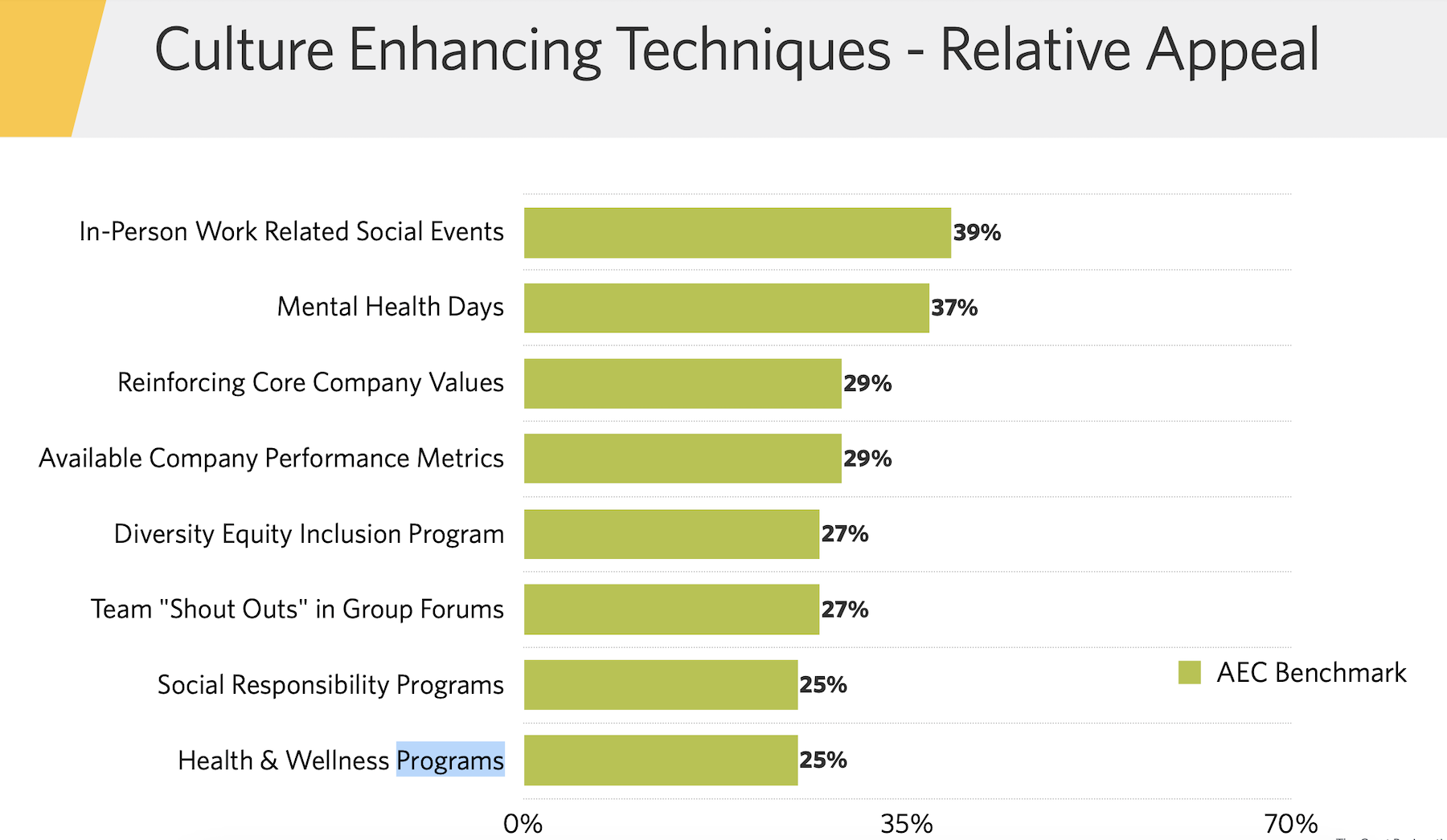 Ways that companies can communicate their cultures