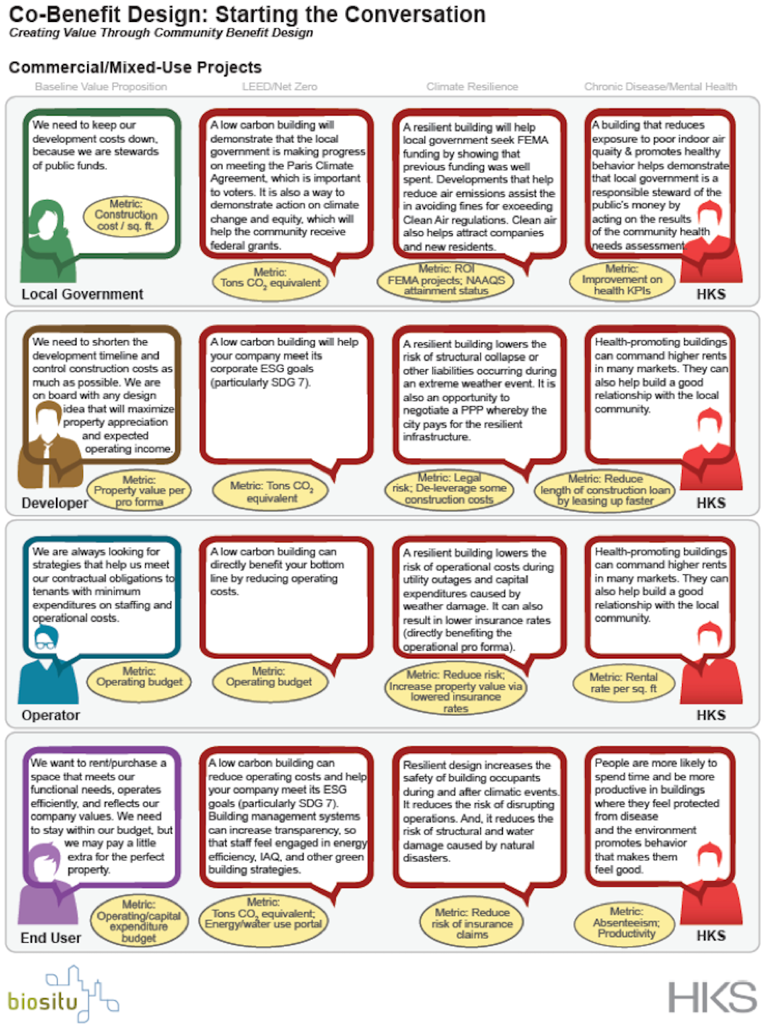 ESG Infographic HKS Biositu