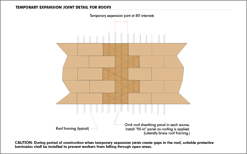 Temporary expansion joint detail for roofs