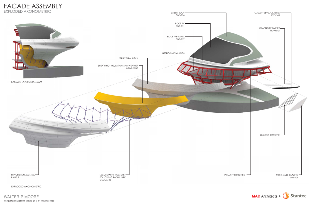 Structural engineering firms that create their own Integrated Digital Platforms, which involve a community of tools, processes, and people that facilitate and drive the flow of data, information, and knowledge across delivery systems, to communicate seamlessly internally and with project partners.  