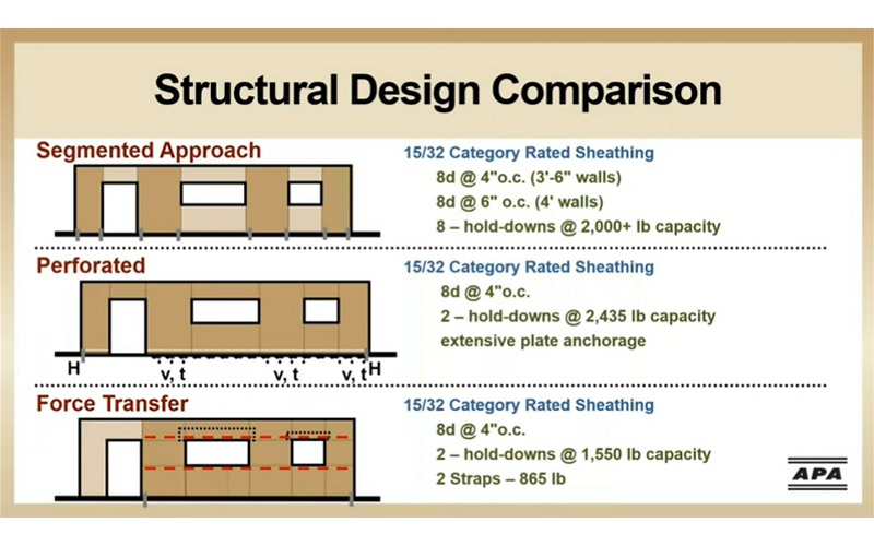 Structural Design Comparison