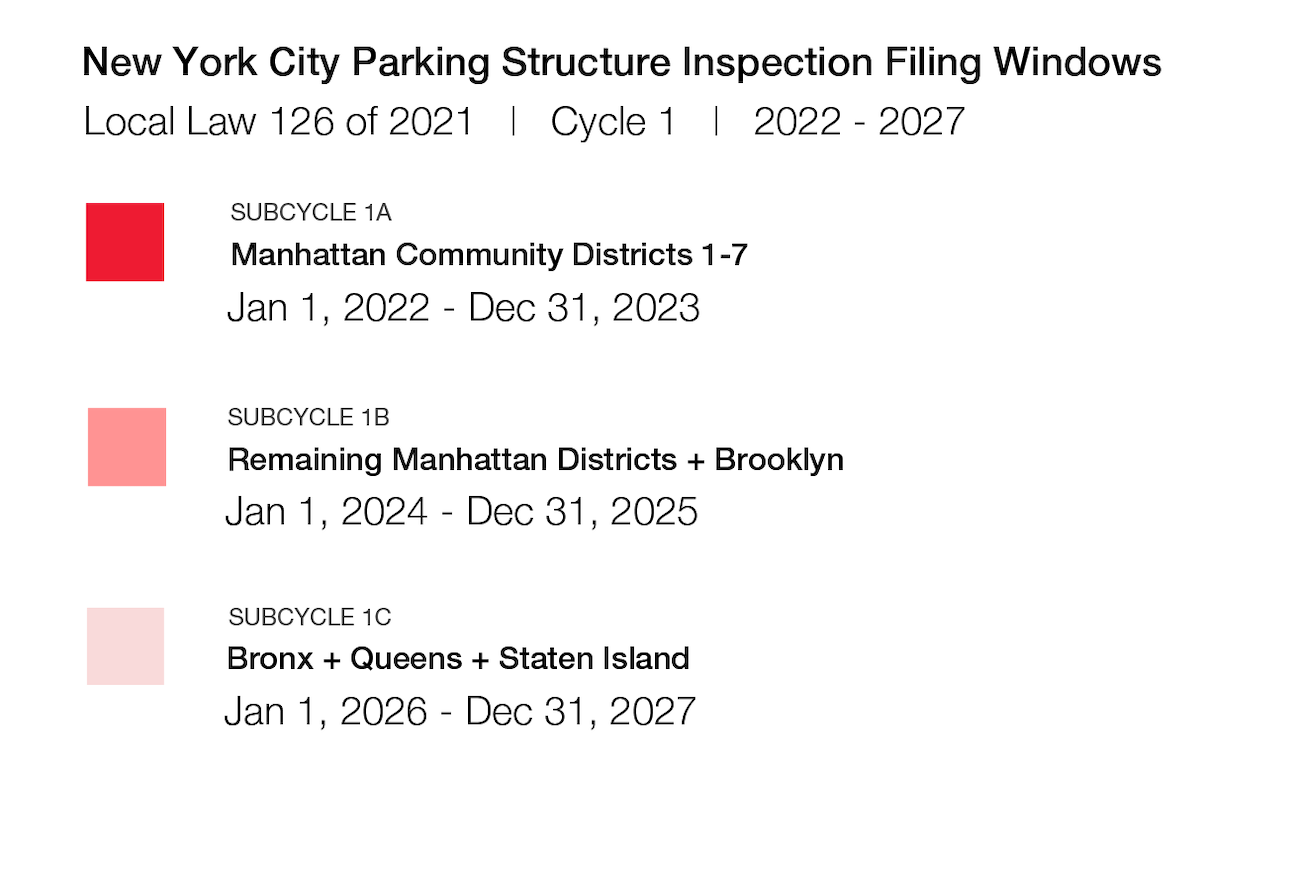 NYC Parking Garage Map Key