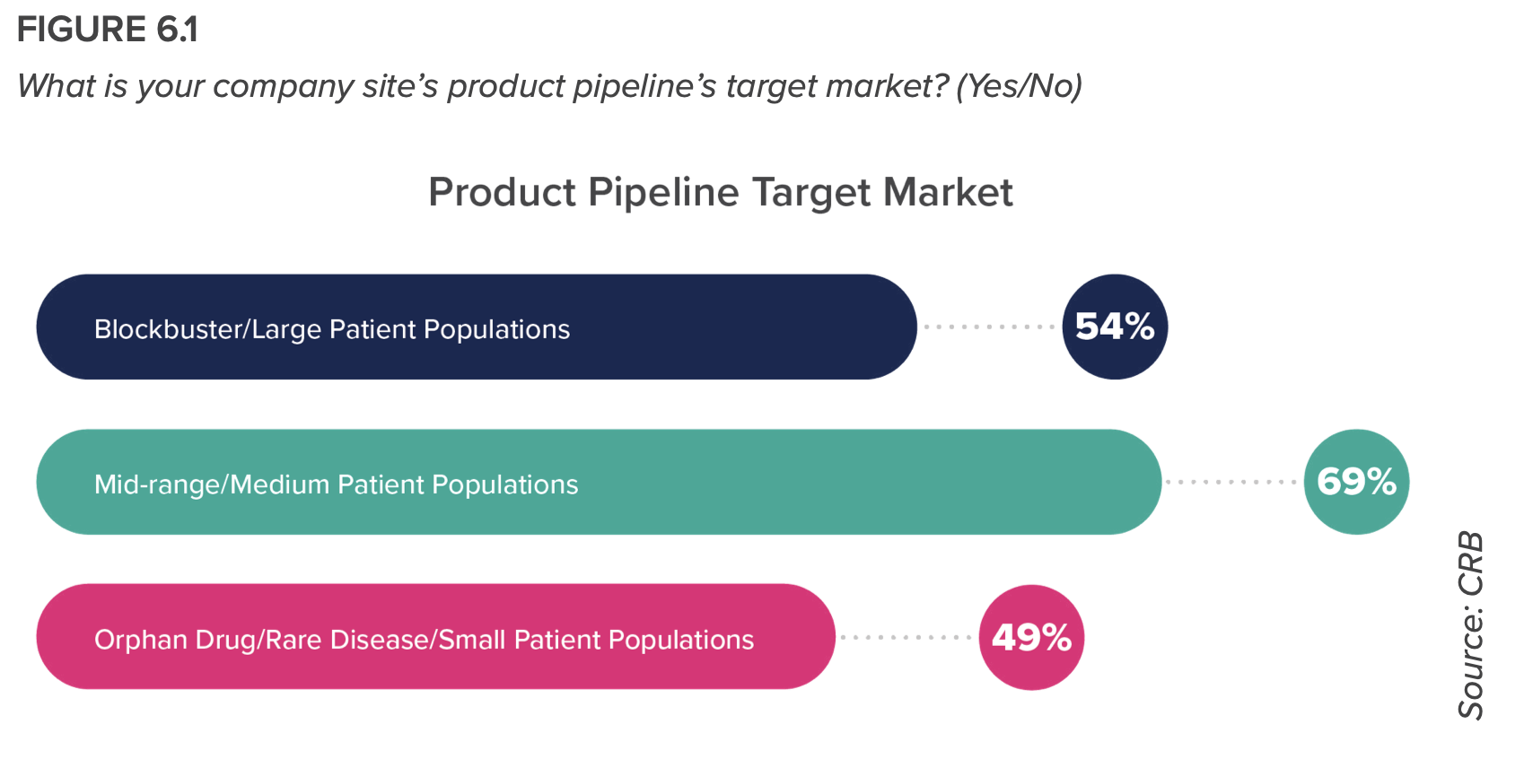 Targeting blockbuster products