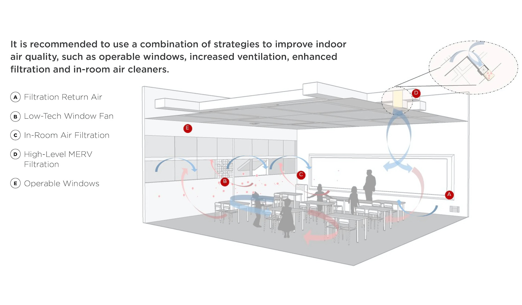 Research Designing Healthy Learning Environments