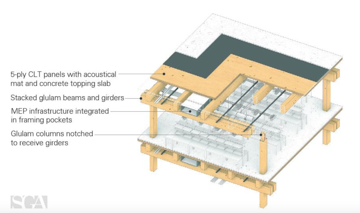 Mass timber lab CLT panels, glulam columns by SGA