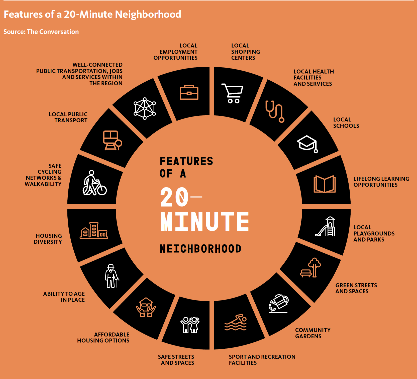 What might comprise a more walkable community.