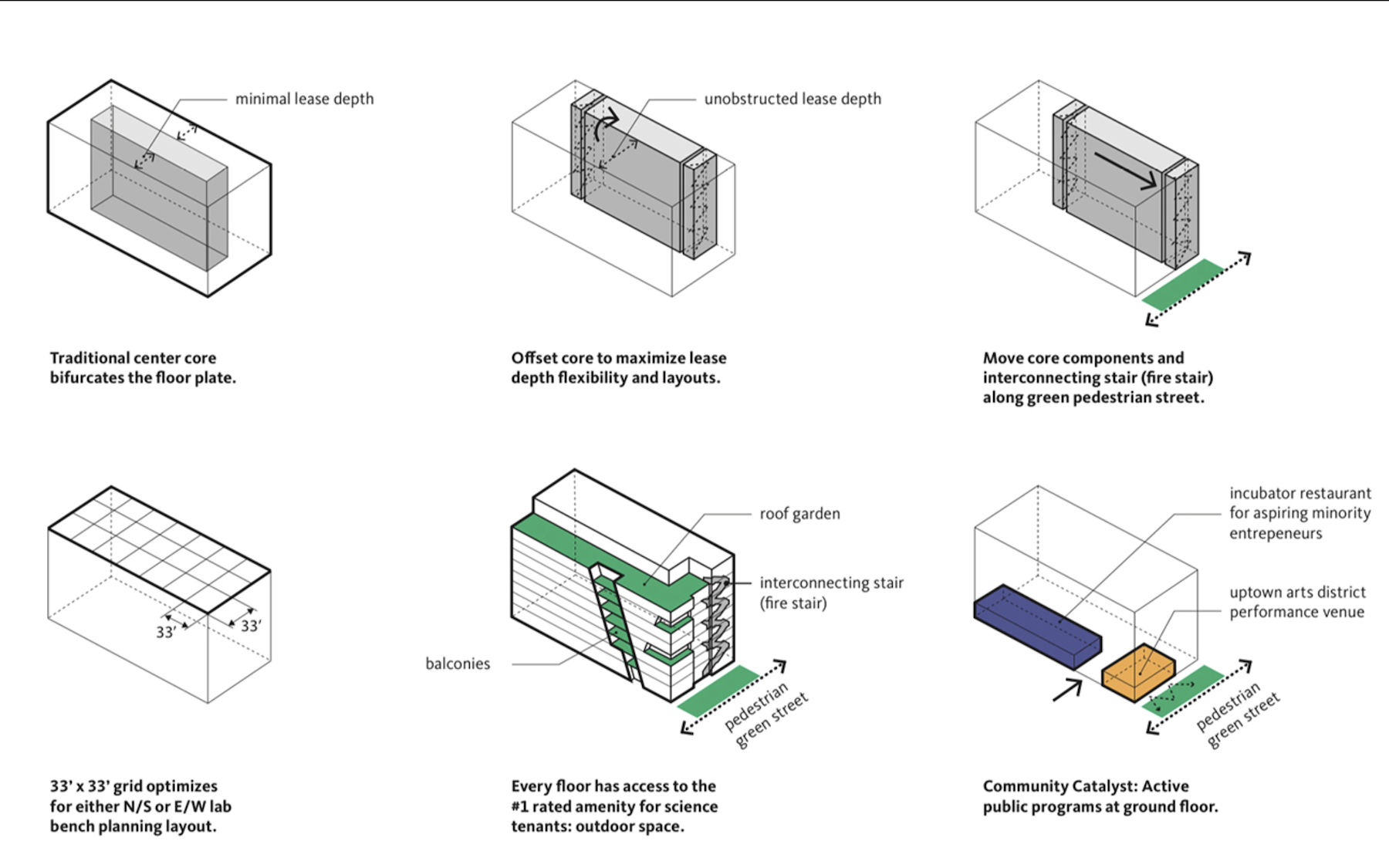 Cutaways that show NEXT's layout features