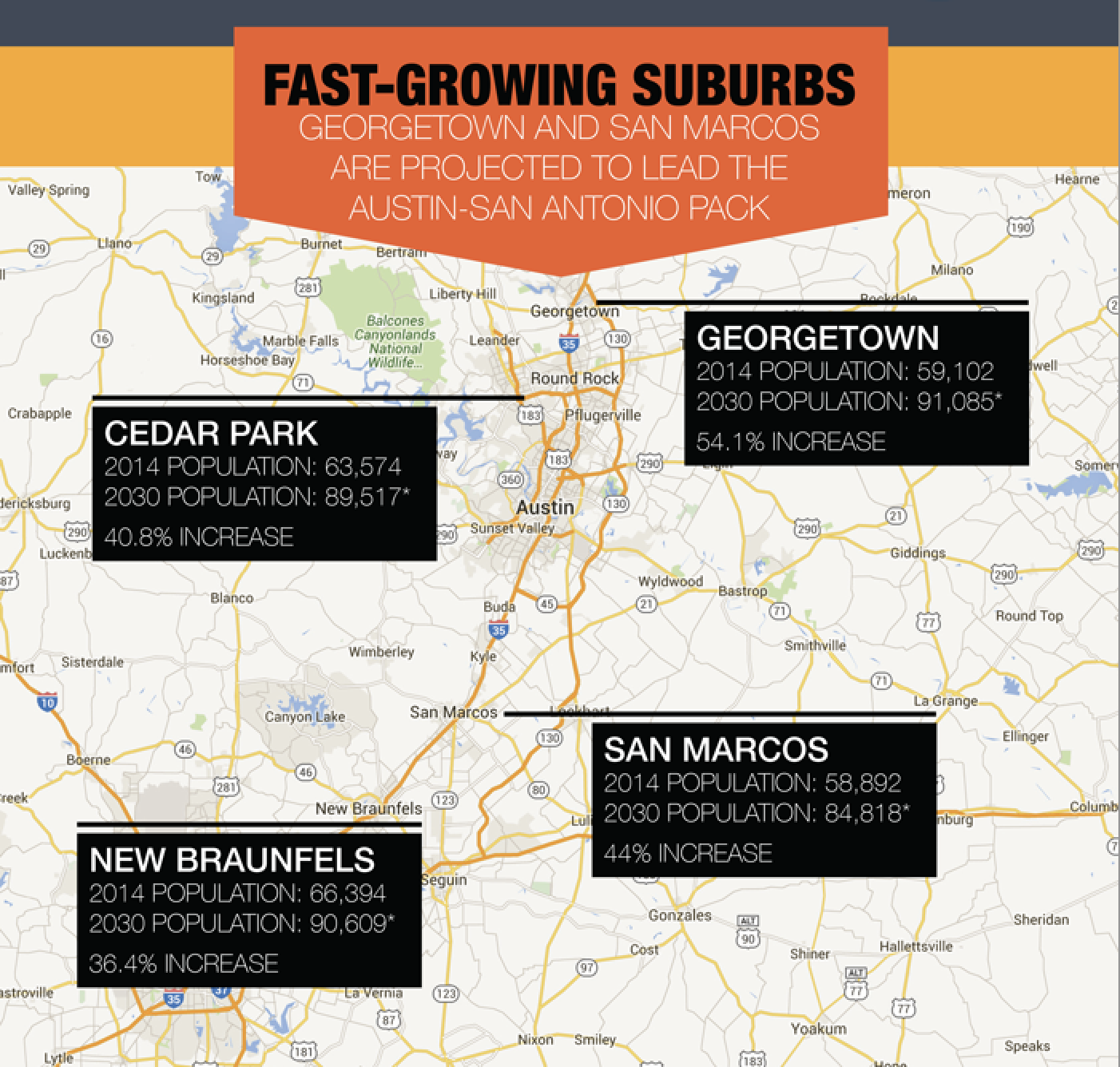 Demographics for the Austin-San Antonio corridor