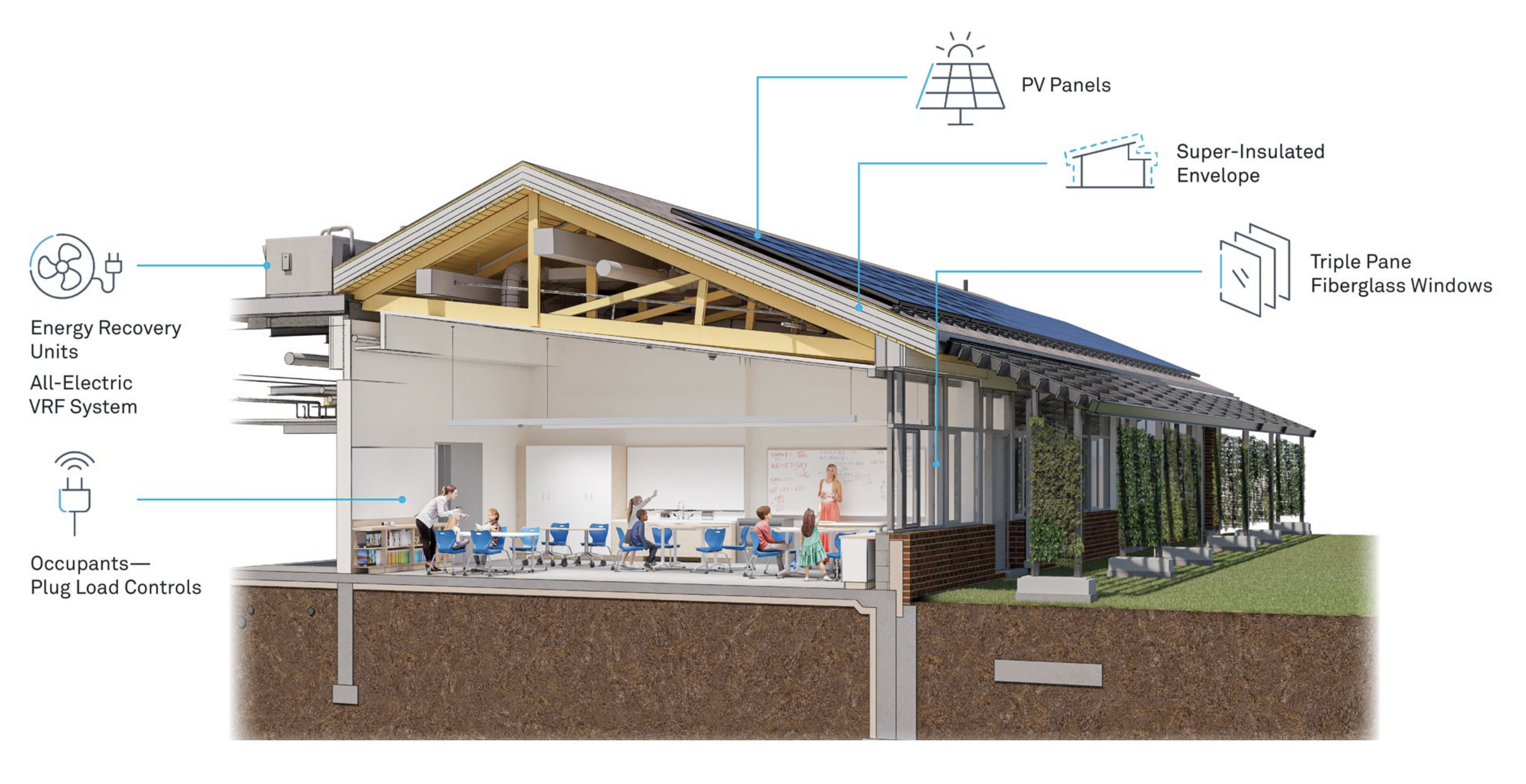 Lincoln K-8 School high-performance enclosure