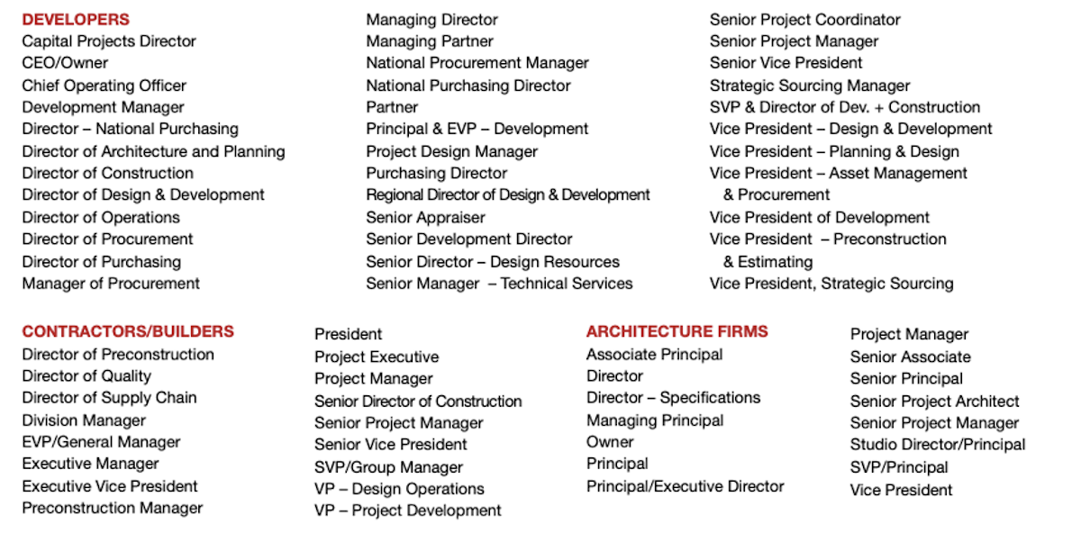 ProConnect Attendees by Title