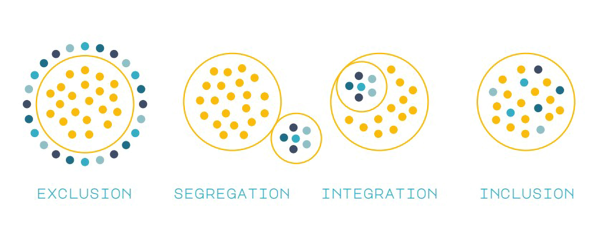 Inclusive Design Strategies to Transform Learning Spaces graphic