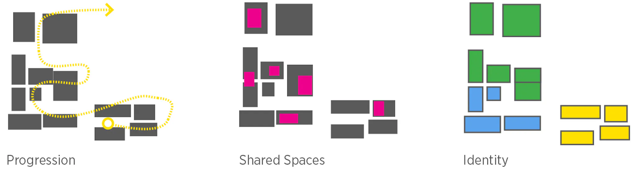 School campus configurations drawing