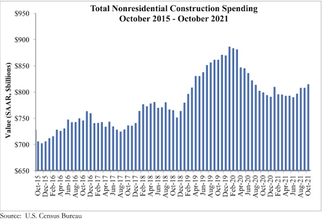 Spending Graph