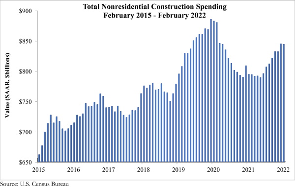 Spending Graph