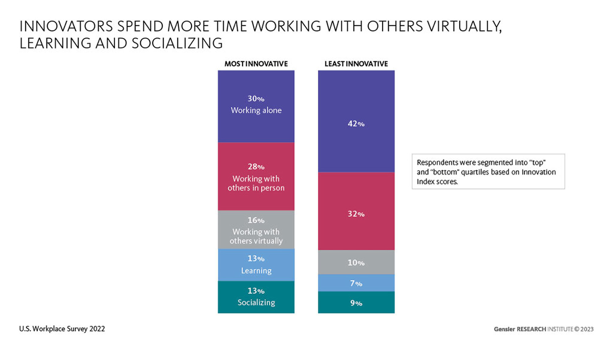 Chart, bar chart, treemap chart.