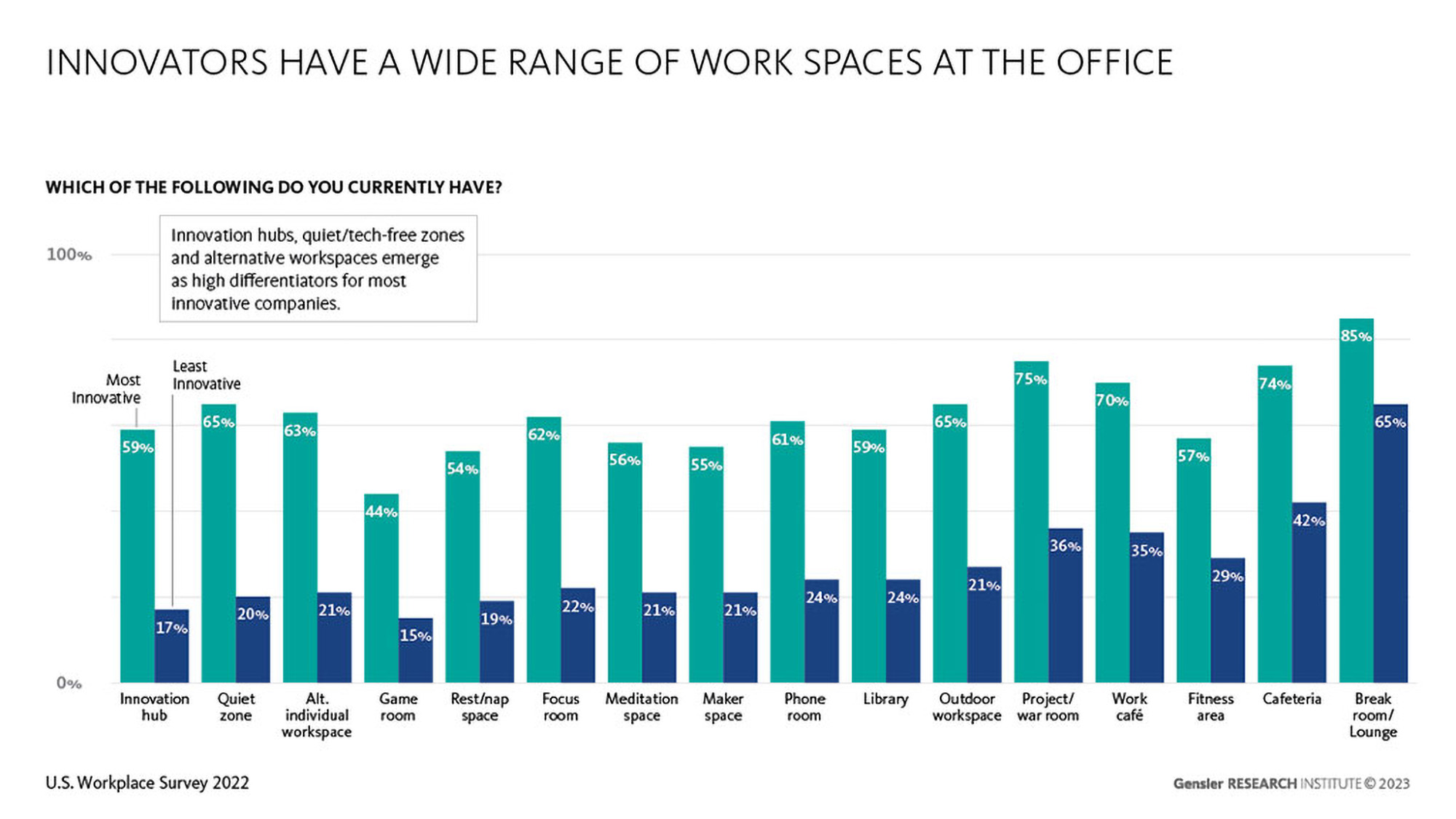 Chart, bar chart.