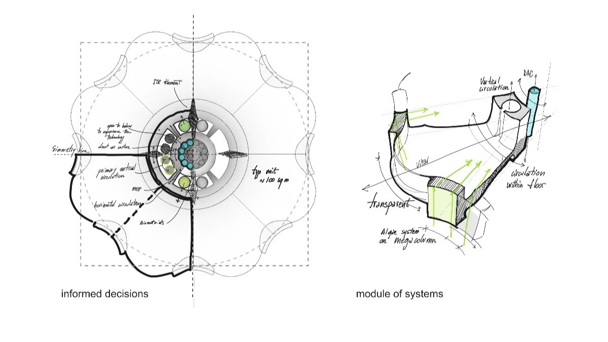 Modular systems are part of this strategy