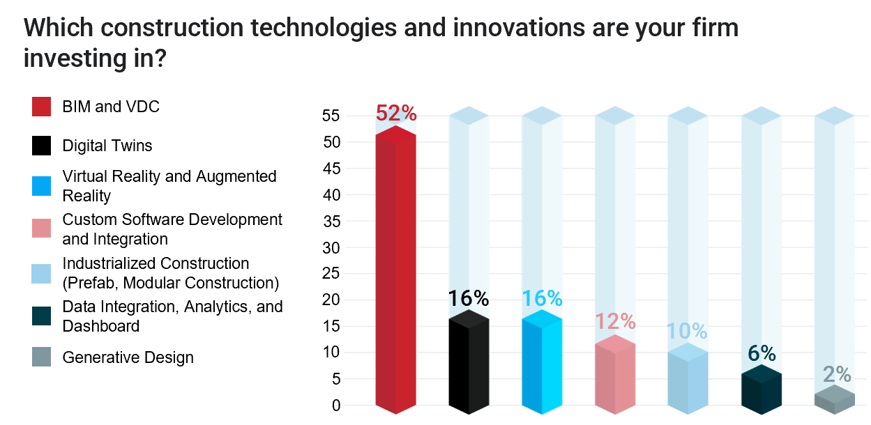 VIATechnik VDC Maturity Curve - Technology Investment