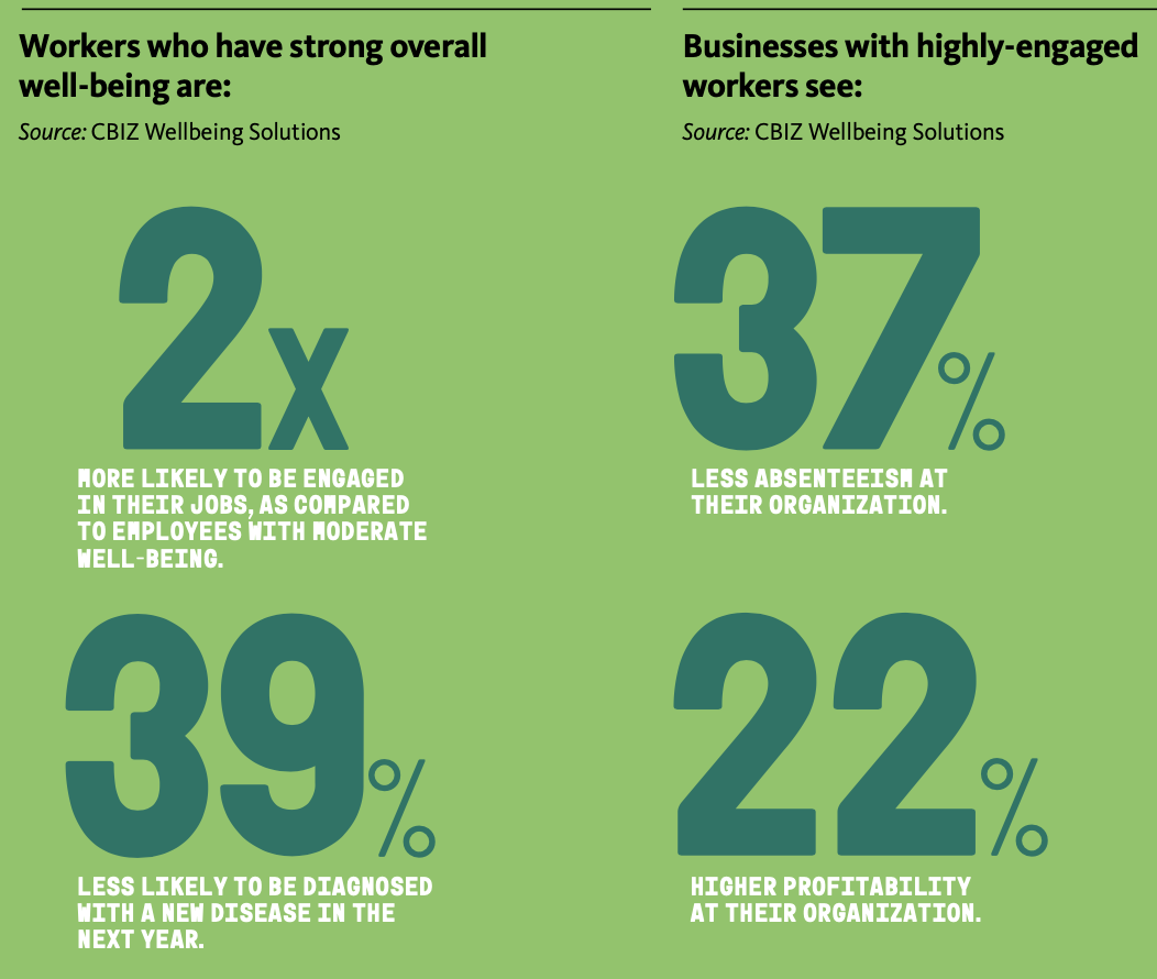 Worker wellbeing