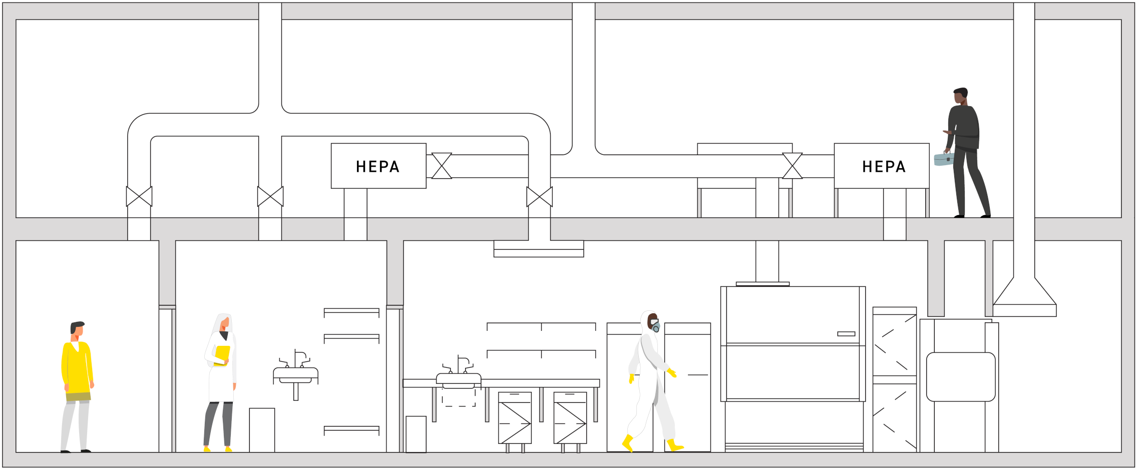 BSL conversions: A cost-efficient method to support high-containment research, illustration courtesy Flad