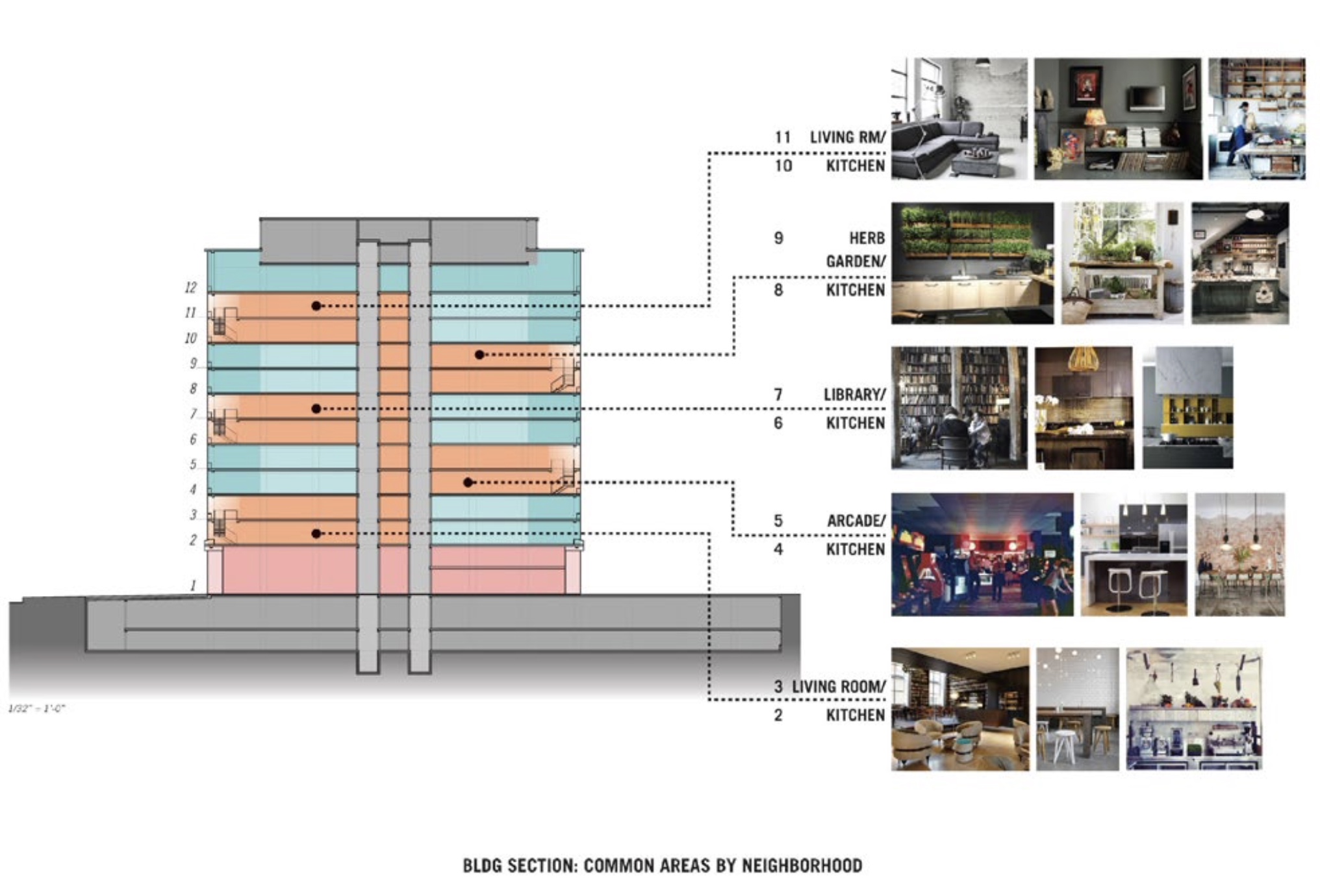 Section detailing living space and amenity neighborhoods at the Common at National Landing, formerly WeWork: WeLive in Crystal City, VA 