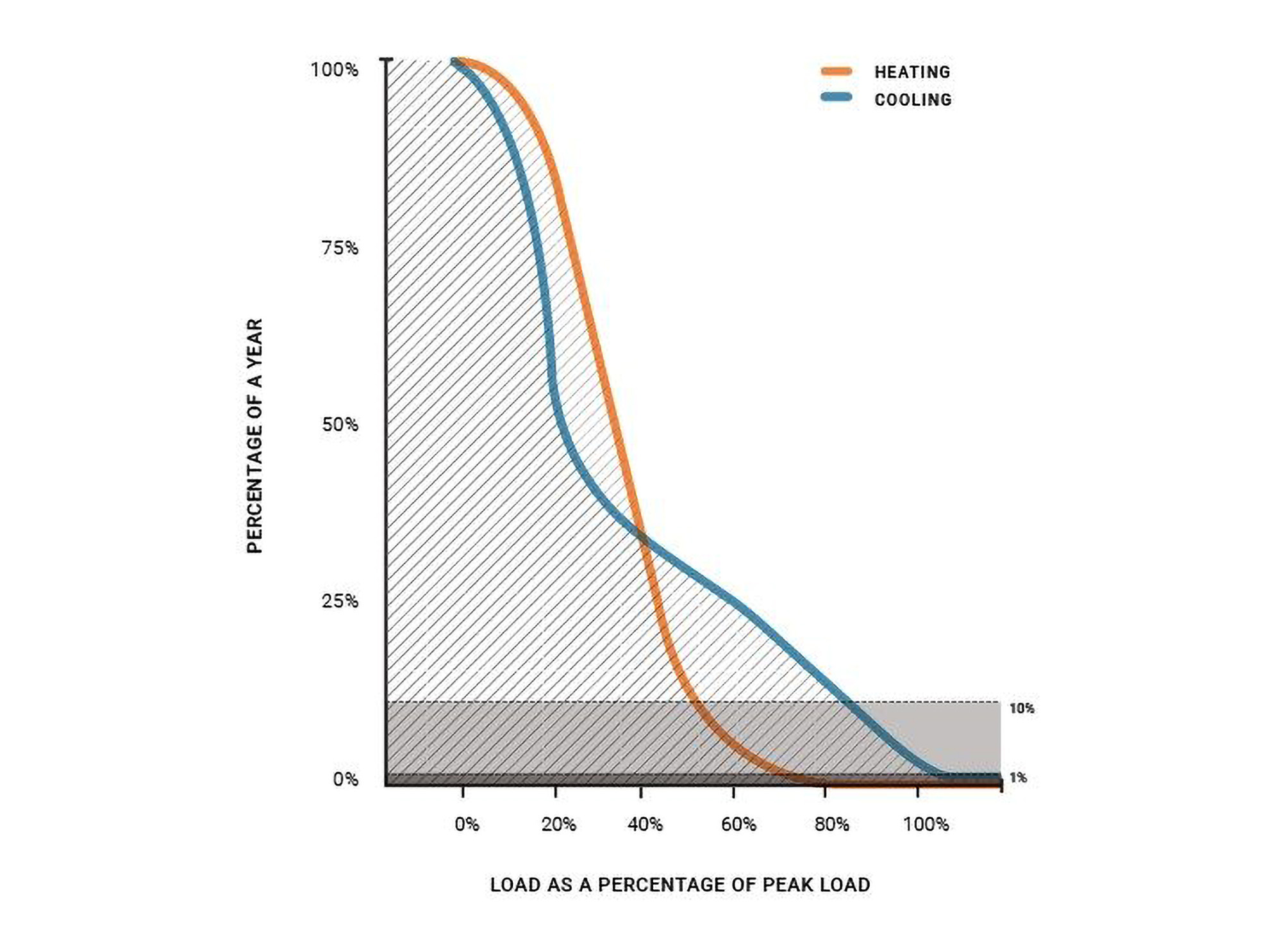 Data chart