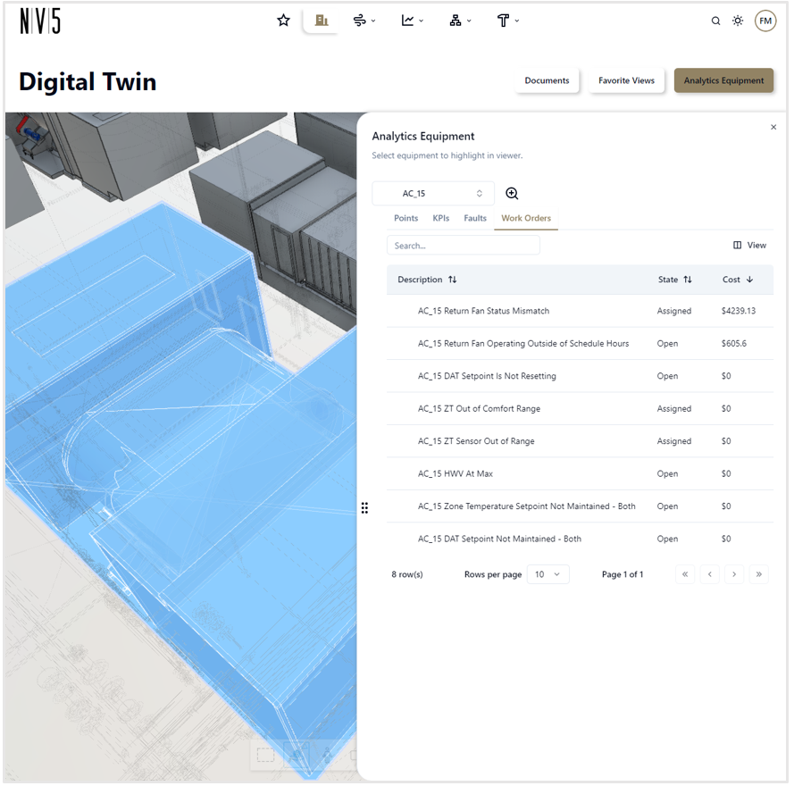 Digital twin NV5