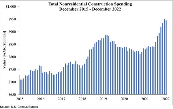 spending dec 2022.jpeg