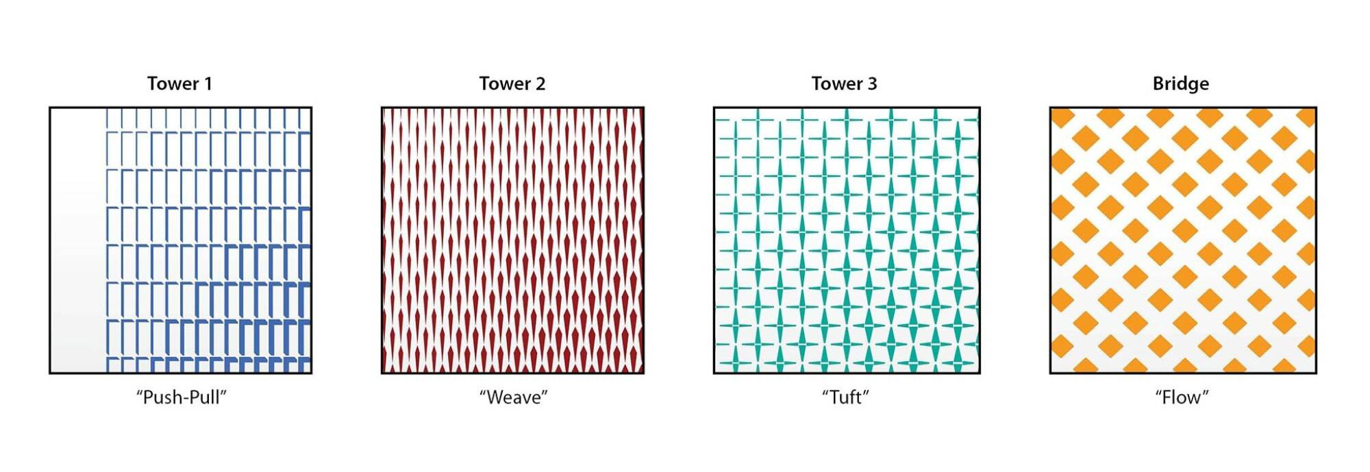 Graphic mock-ups of digital print patterns utilized at each of West Main’s towers