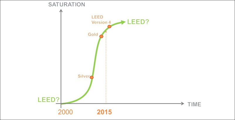 State of the green union, and the next big shift in sustainability