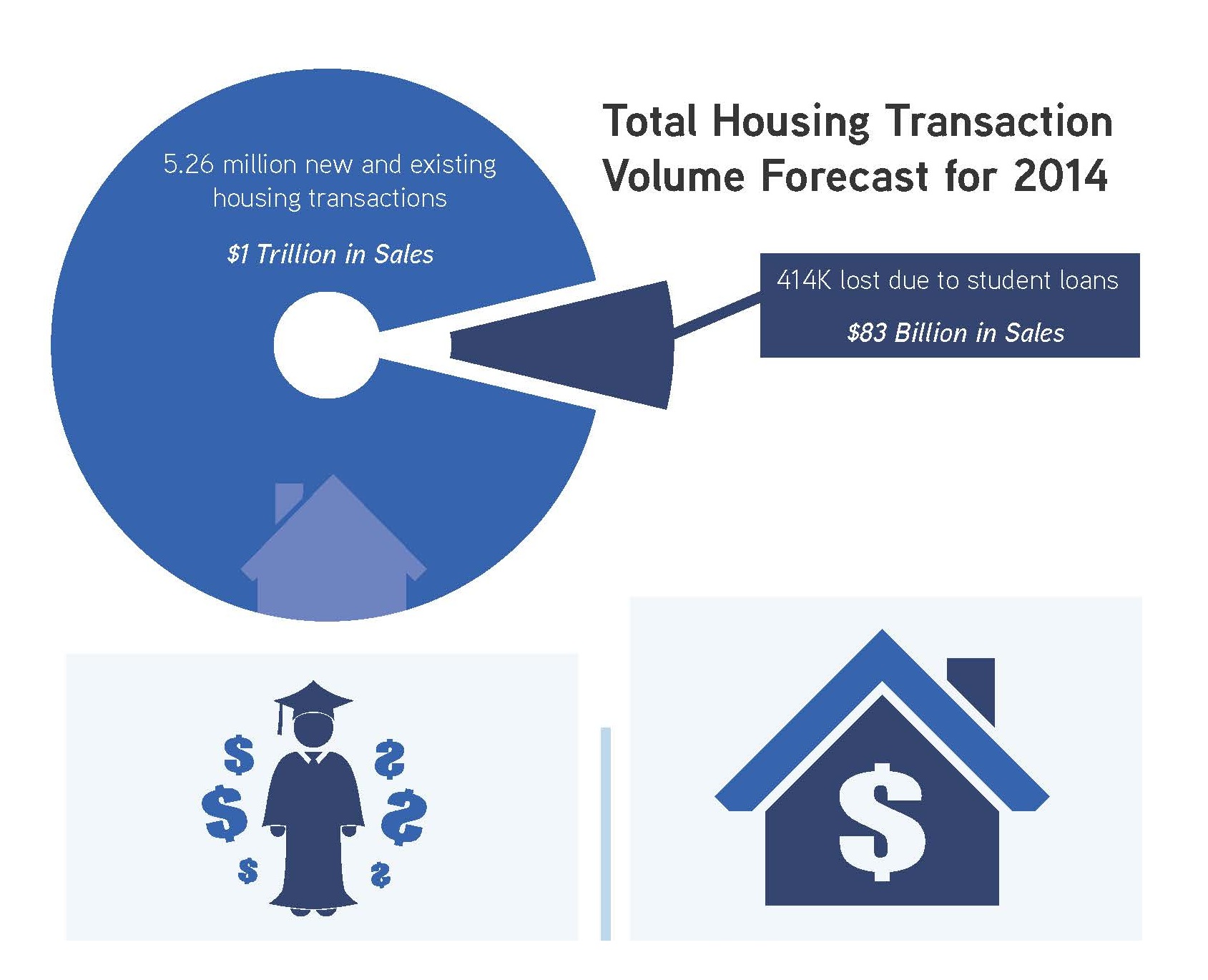 Infographic: John Burns Real Estate Consulting