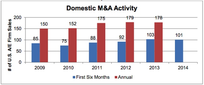 Chart: Morrissey Goodale