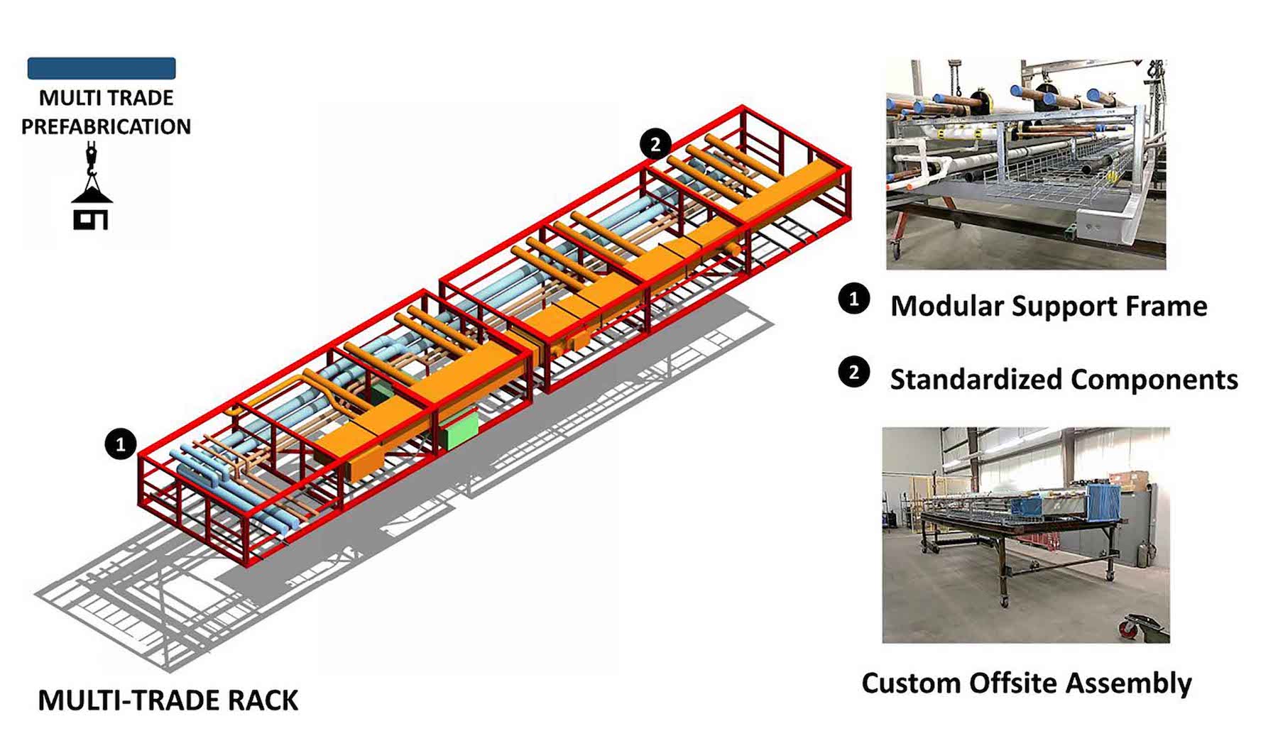 Stantec illustrates the benefits of prefab multi-trade racking.