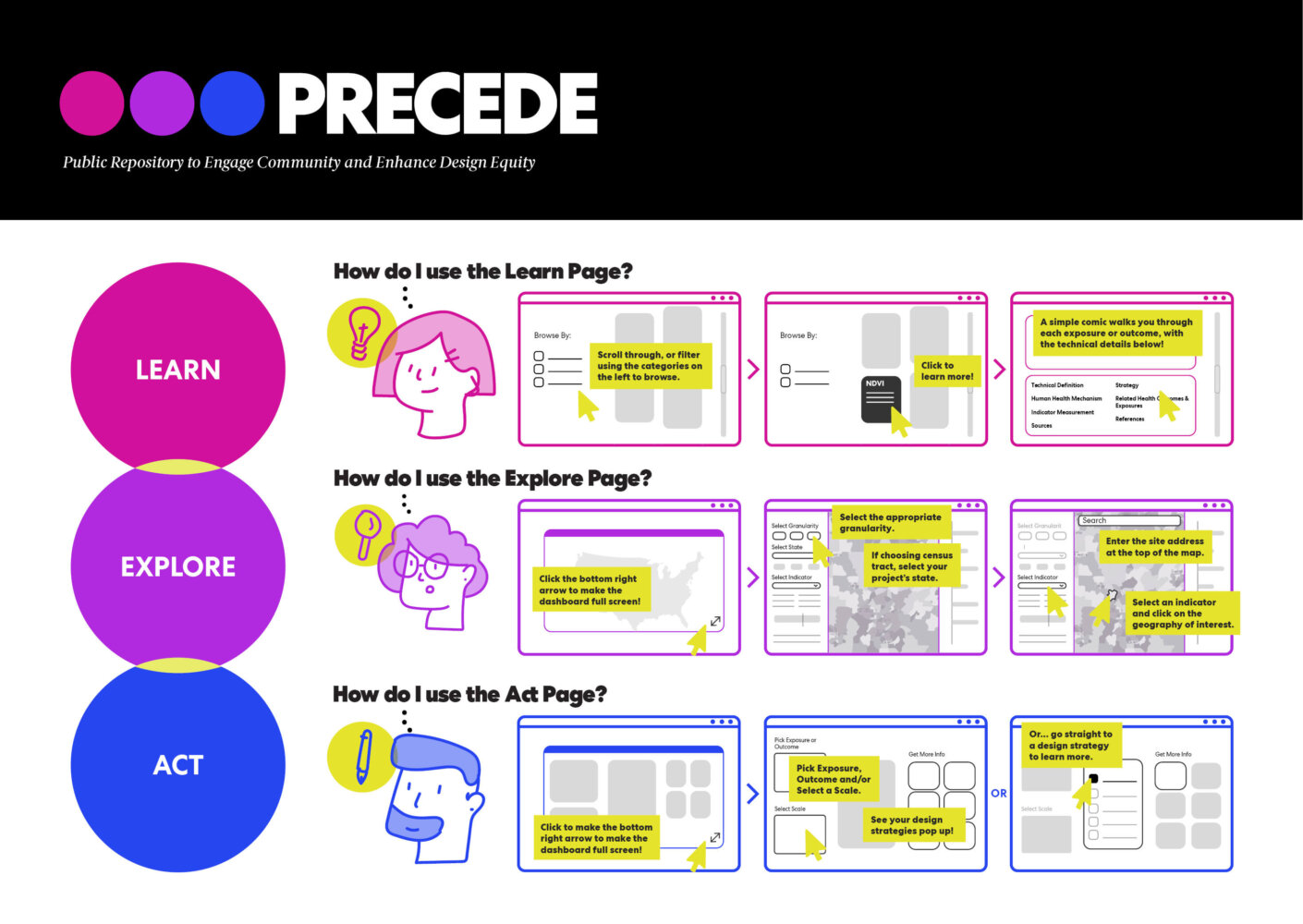 Perkins&Will’s new PRECEDE tool provides access to public health data to inform design decisions