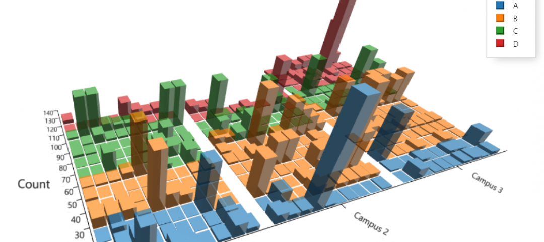 Risk mitigation: Using data tools to catalog, classify, and evaluate facility risk