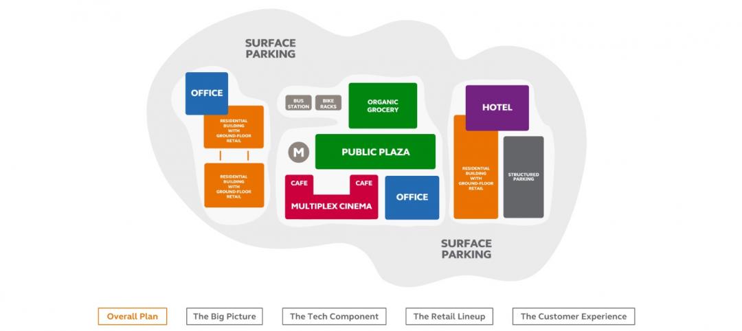 The power of analytics in creating better in-store experiences and added value for retailers