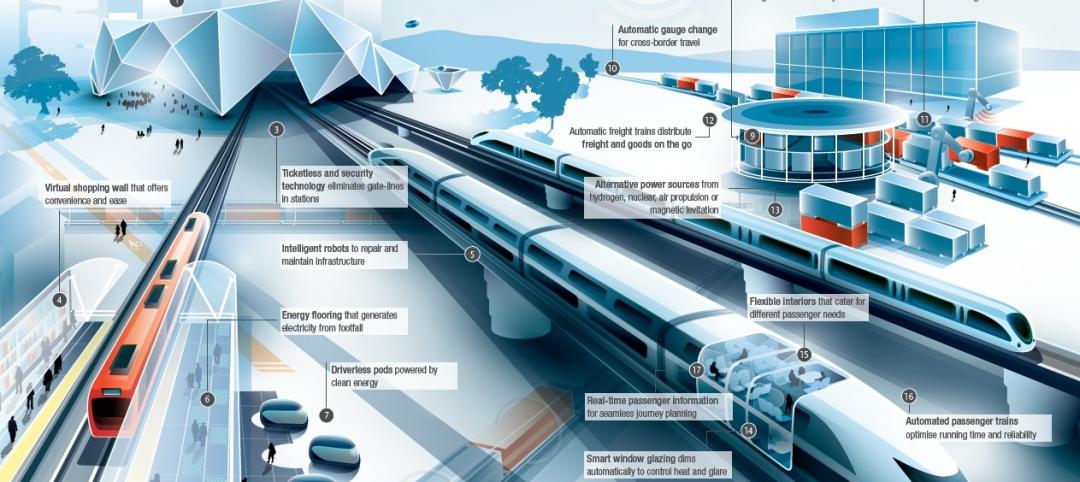 driverless trains