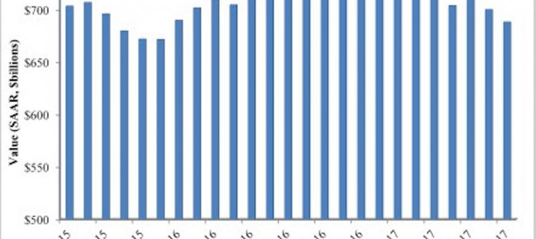 ABC Total Nonresidential Construction Spending chart