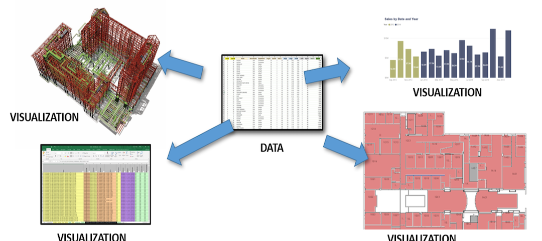 BI(m): BIM data without models