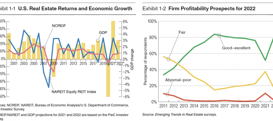 Industry experts are positive about real estate's prospects. Images: Emerging Trends in Real Estate 2022